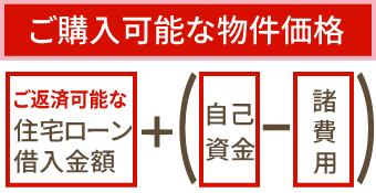 ご購入可能な物件価格