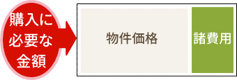 購入に必要な金額