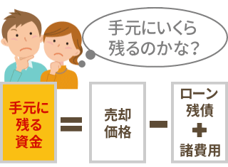 売却にかかる諸費用の確認