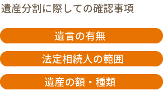 遺産分割に際しての確認事項