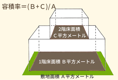 容積率